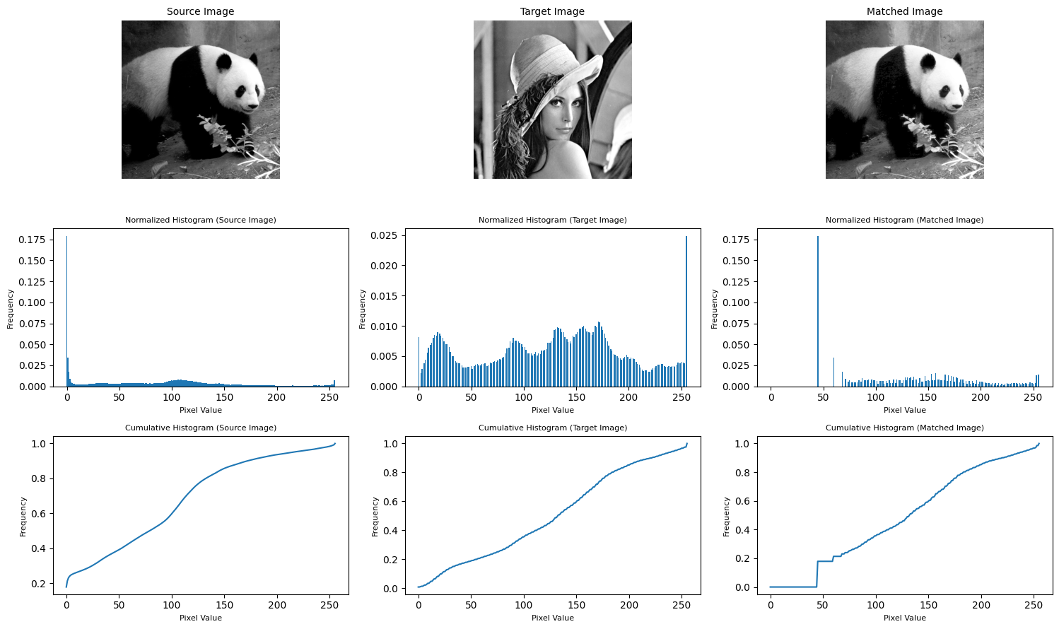 Histogram Matching from Scratch