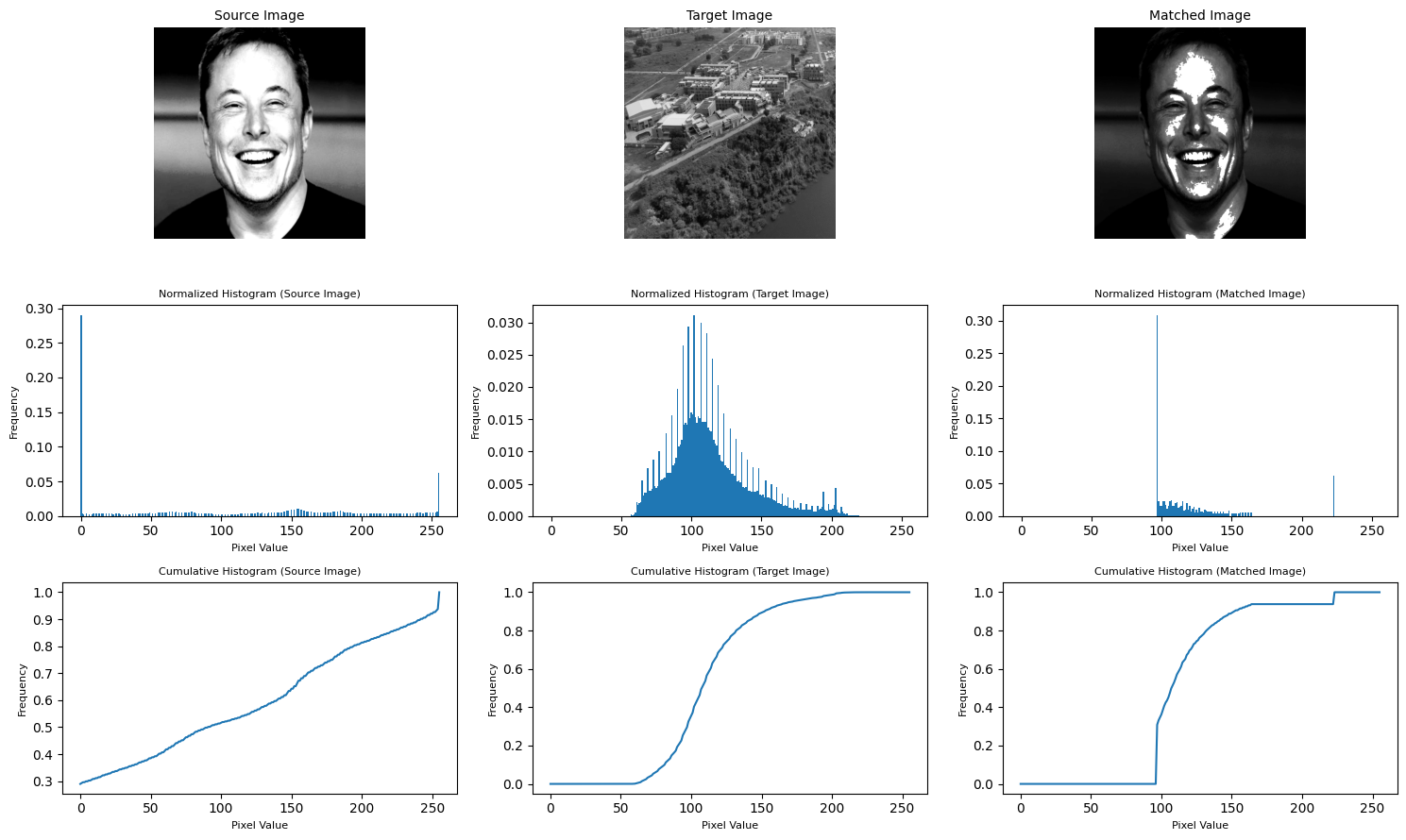 Histogram Matching from Scratch